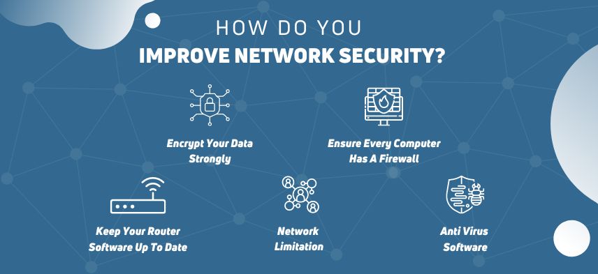 How Do You Improve Network Security