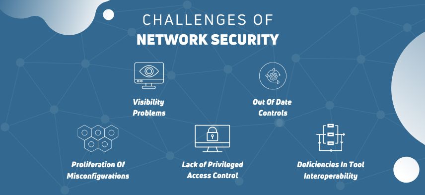 Network Security Challenges