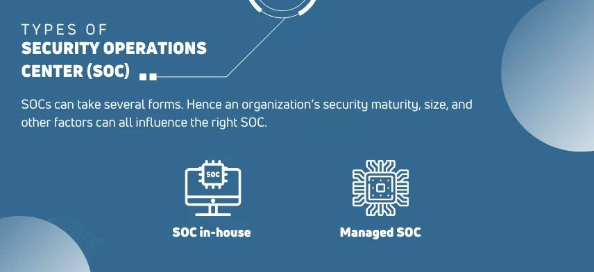 Types of Security Operations Center SOC