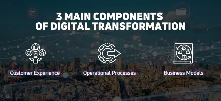 What Are The 3 Main Components Of Digital Transformation?